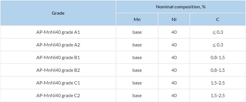 Nickel-manganese powder for diamond synthesis