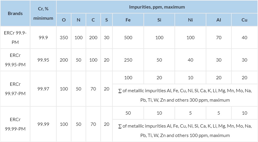 Chromium sputtering targets and evaporable cathodes