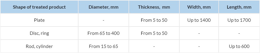 Chromium sputtering targets and evaporable cathodes