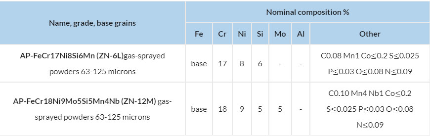 Corrosion-resistant steels and alloys