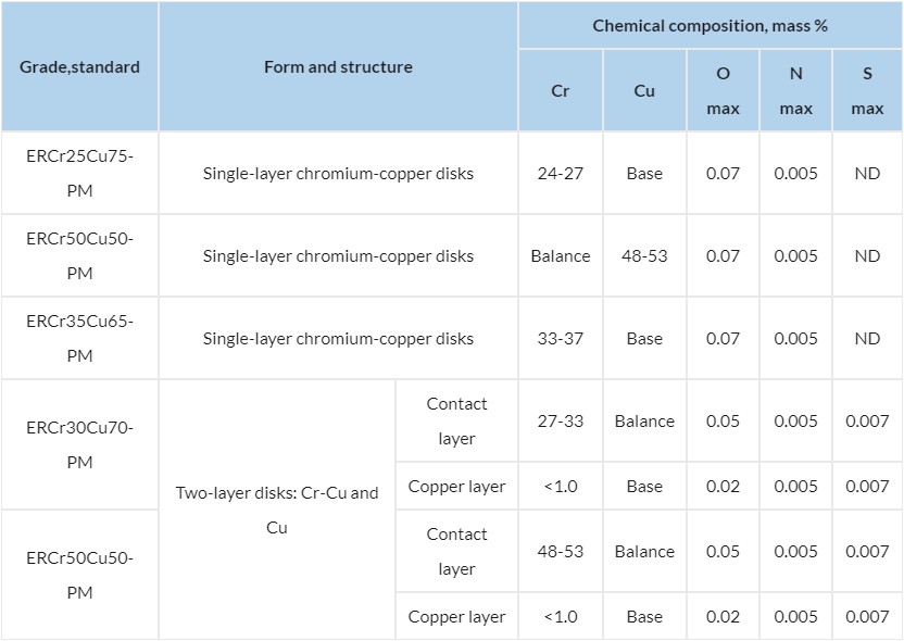 Cr-Cu, W-Cu Contacts