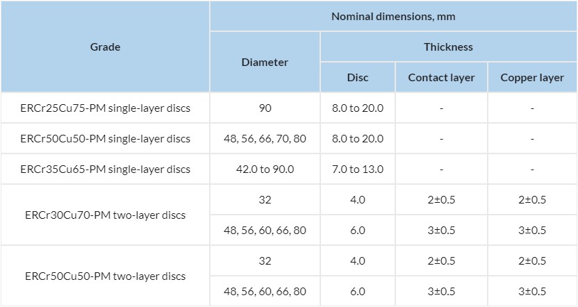 Cr-Cu, W-Cu Contacts