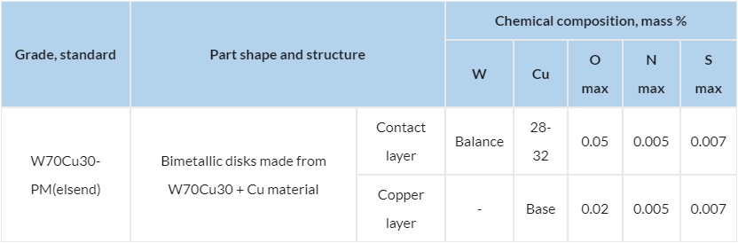 Cr-Cu, W-Cu Contacts