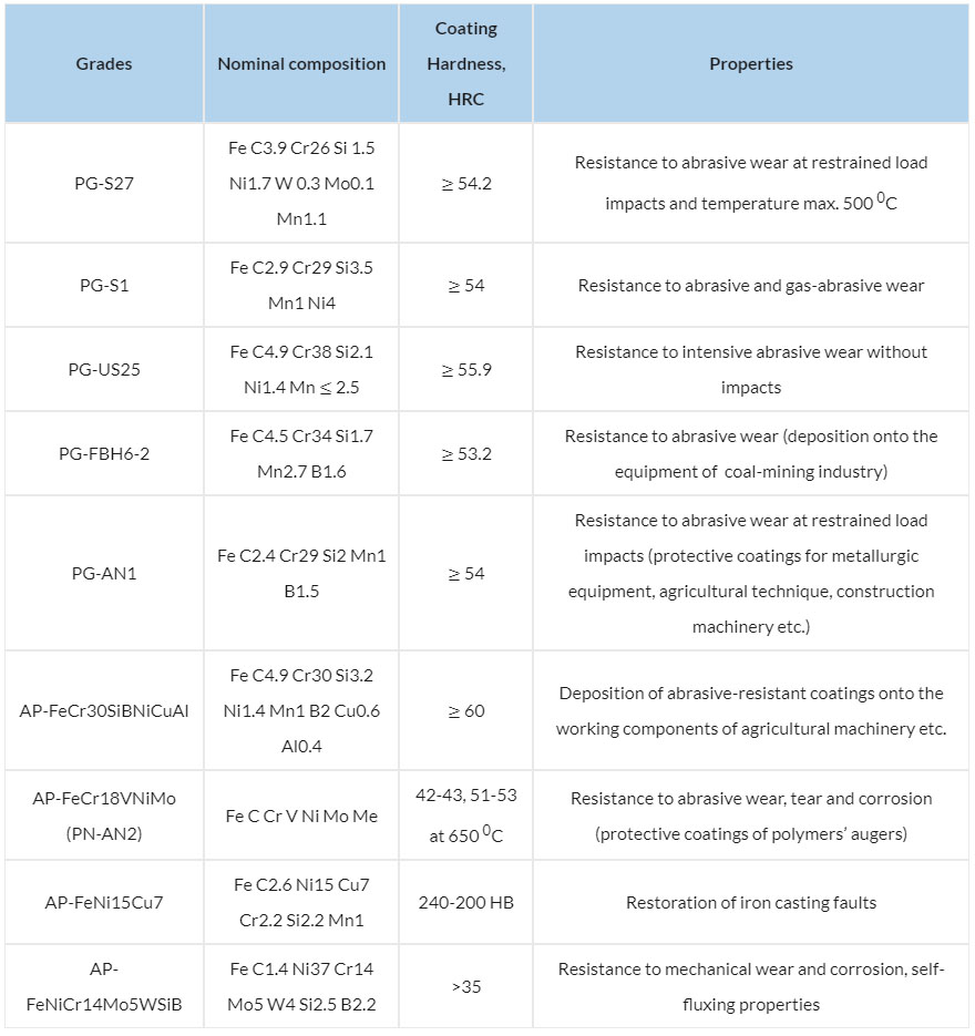 High-carbon iron-based alloys for coatings