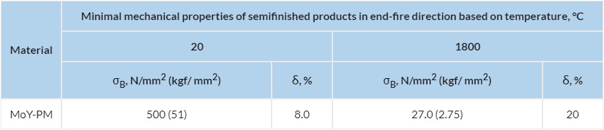 Molybdenum alloys MoW, MoLa and others