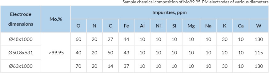 Molybdenum electrodes