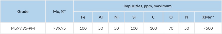 Molybdenum sputtering targets