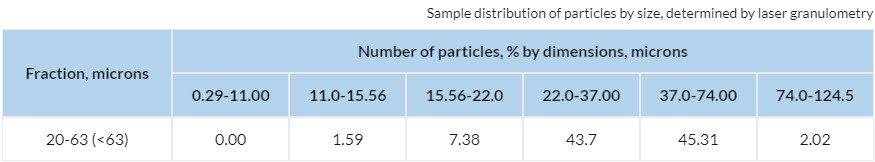 Nickel and Fe self-fluxing alloys for coatings