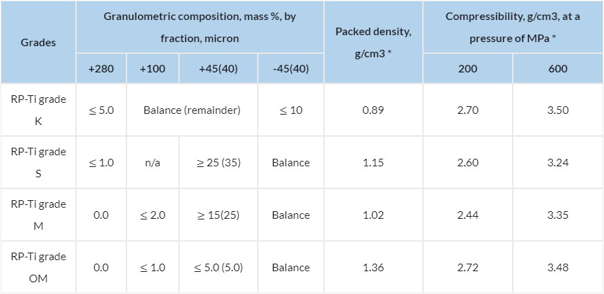 Titanium and Ti alloys