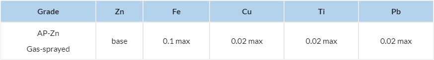 Zink and Zn-Al for coatings