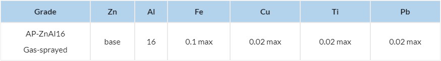 Zink and Zn-Al for coatings